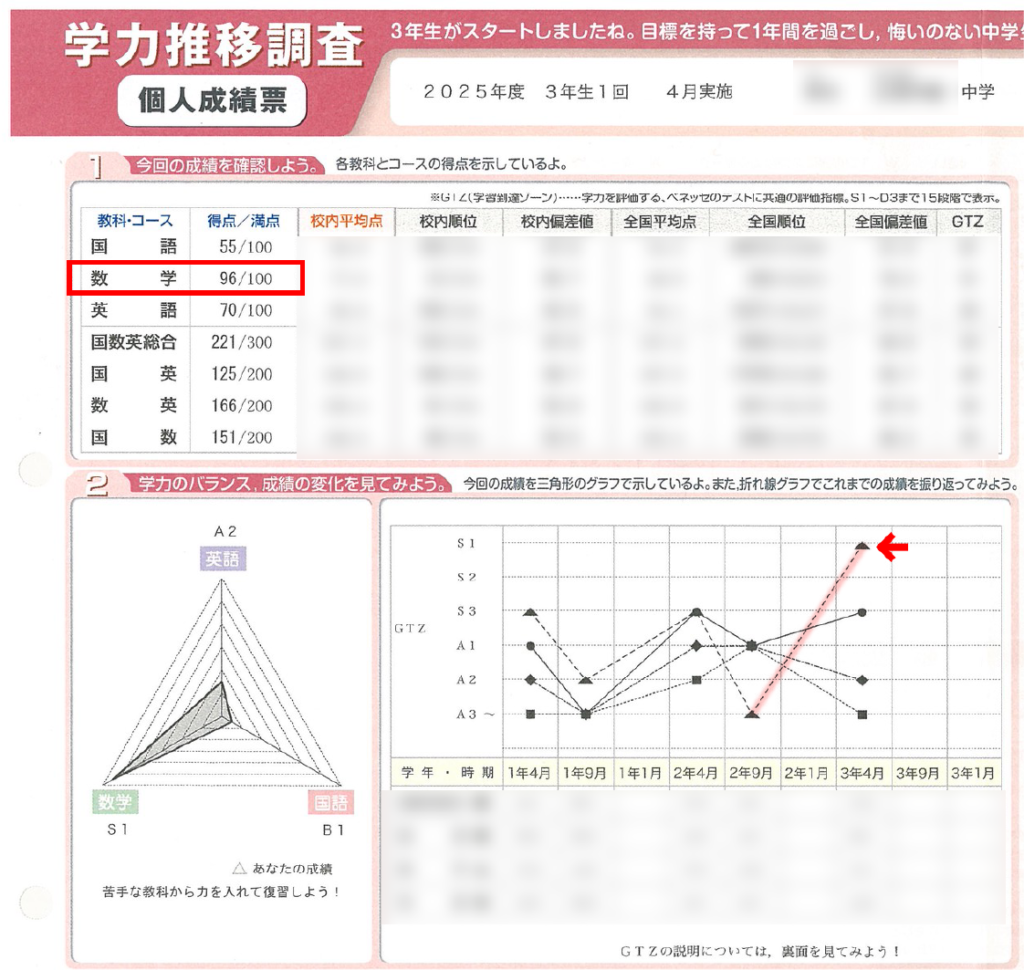 学力推移調査